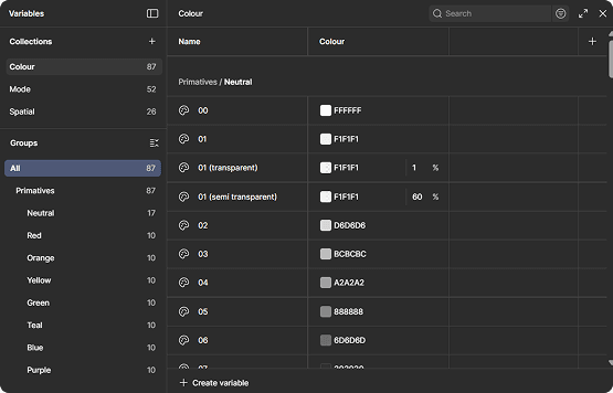 Primitive variables defined in Figma