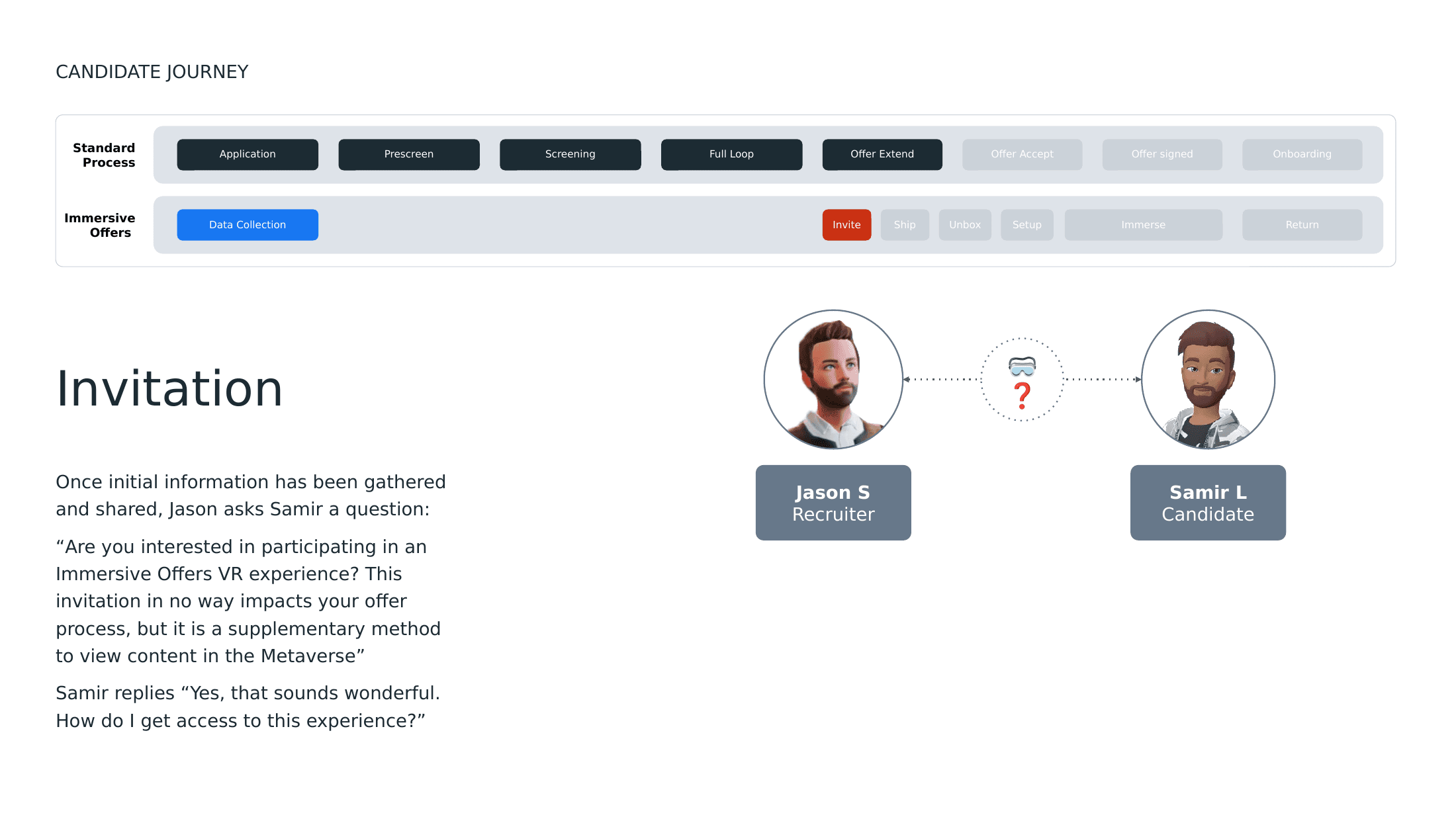 Storyboard frame of a recruiter inviting a candidate to the immersive offer experience