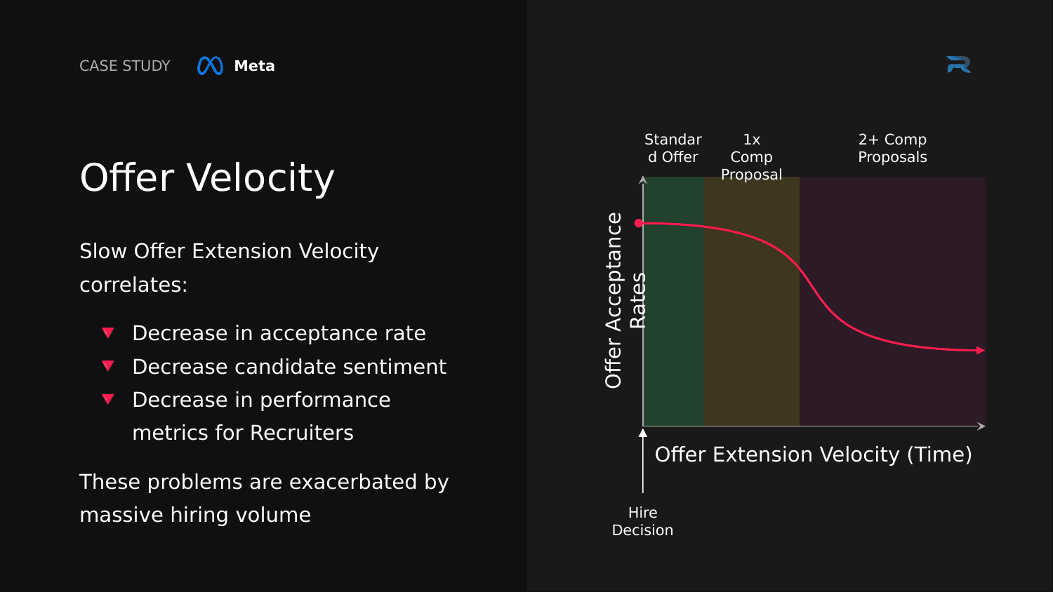 Concept chart: offer velocity against acceptance rate