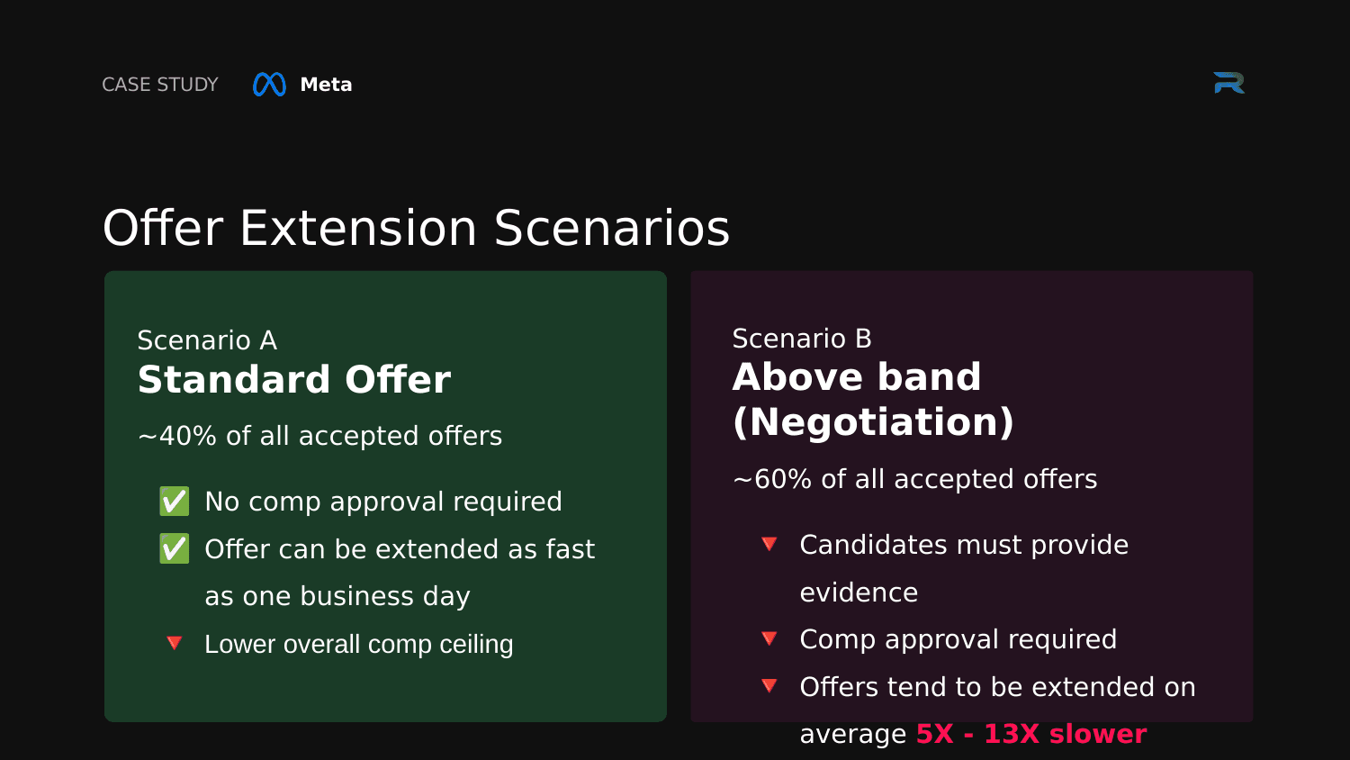 Scenario A, a standard offer, next to scenario B, an above-band offer