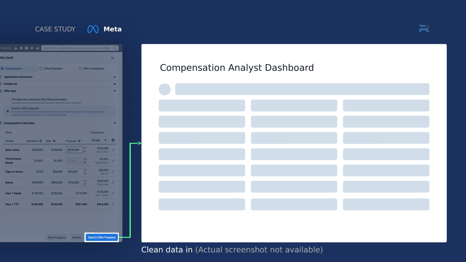 Wireframe of the compensation analyst dashboard