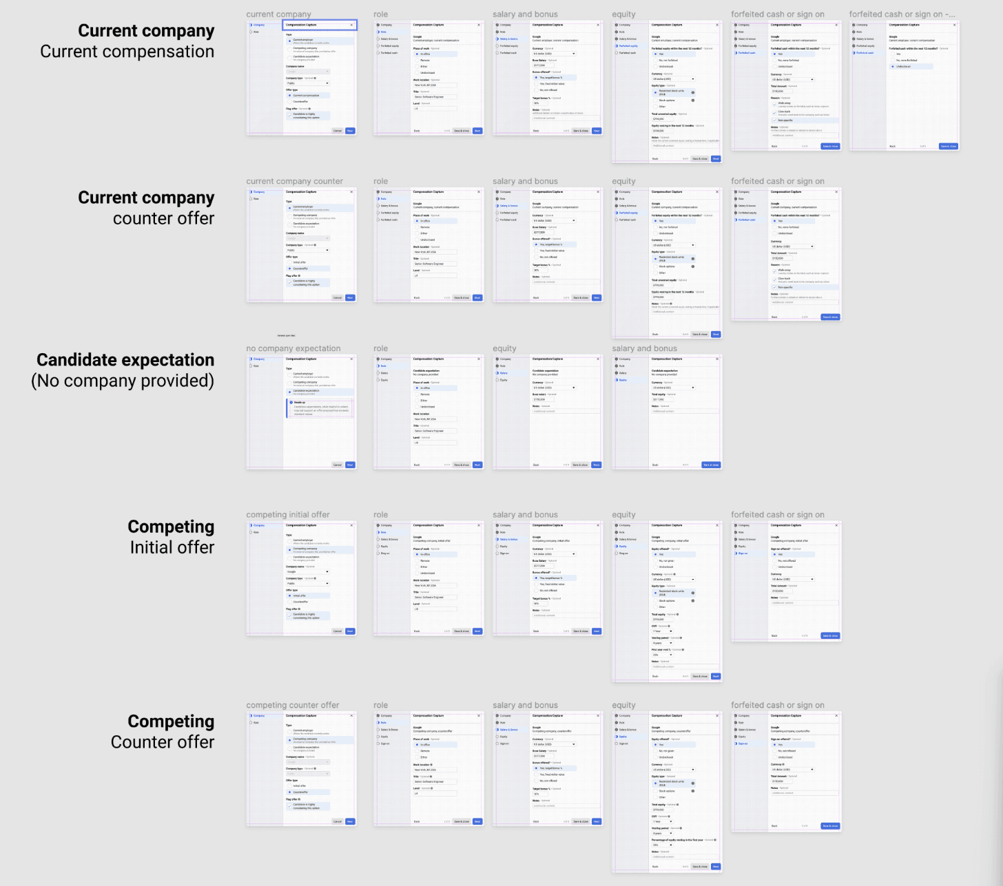 Grid of tailored capture paths by compensation data type