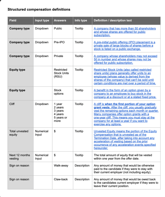 Table of structured compensation definitions